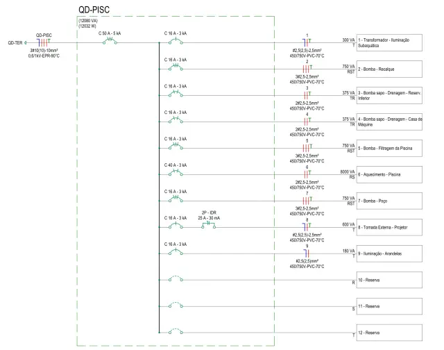 Diagrama unifilar de um quadro de distribuição